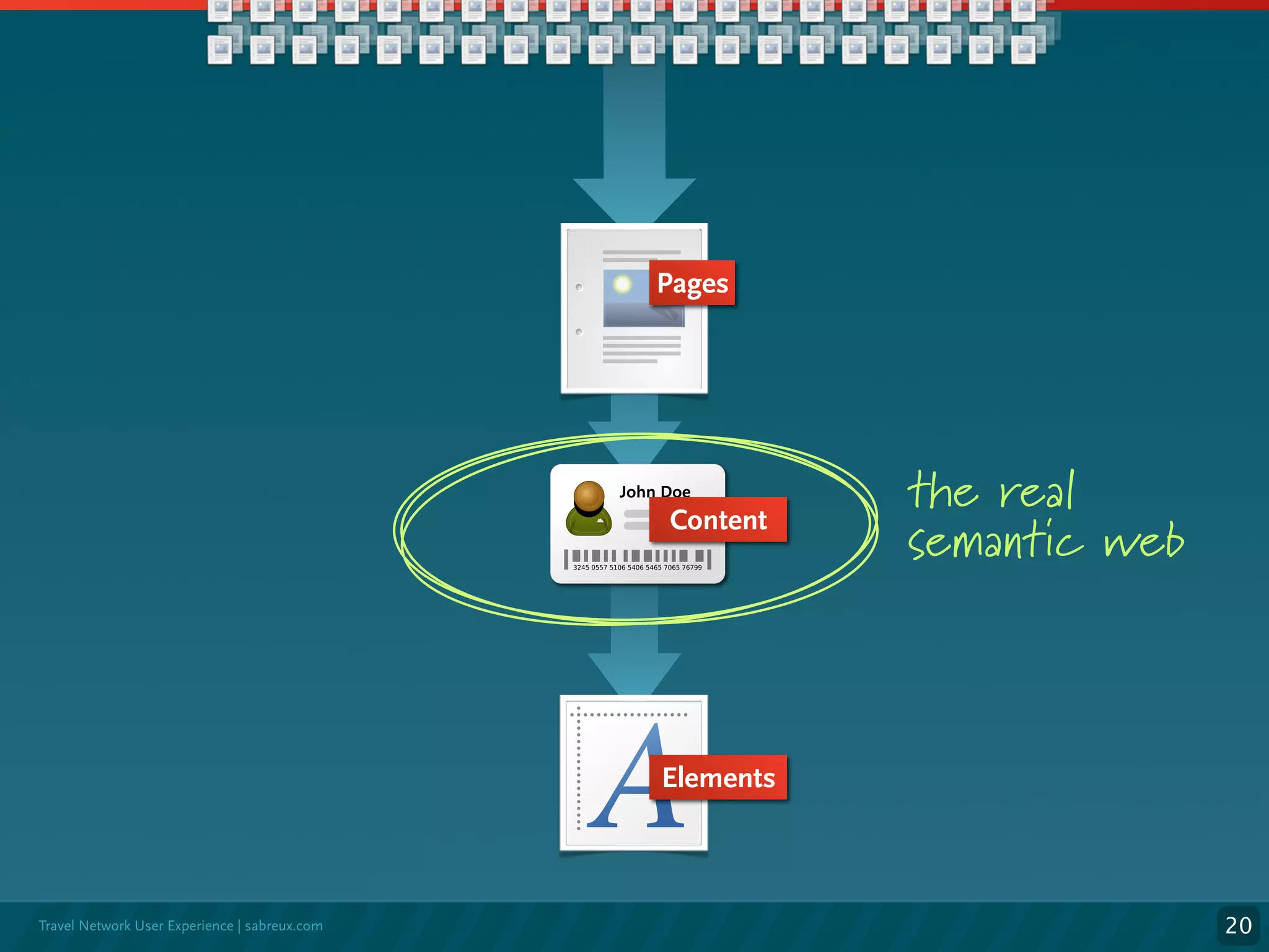 Microformats, an overview