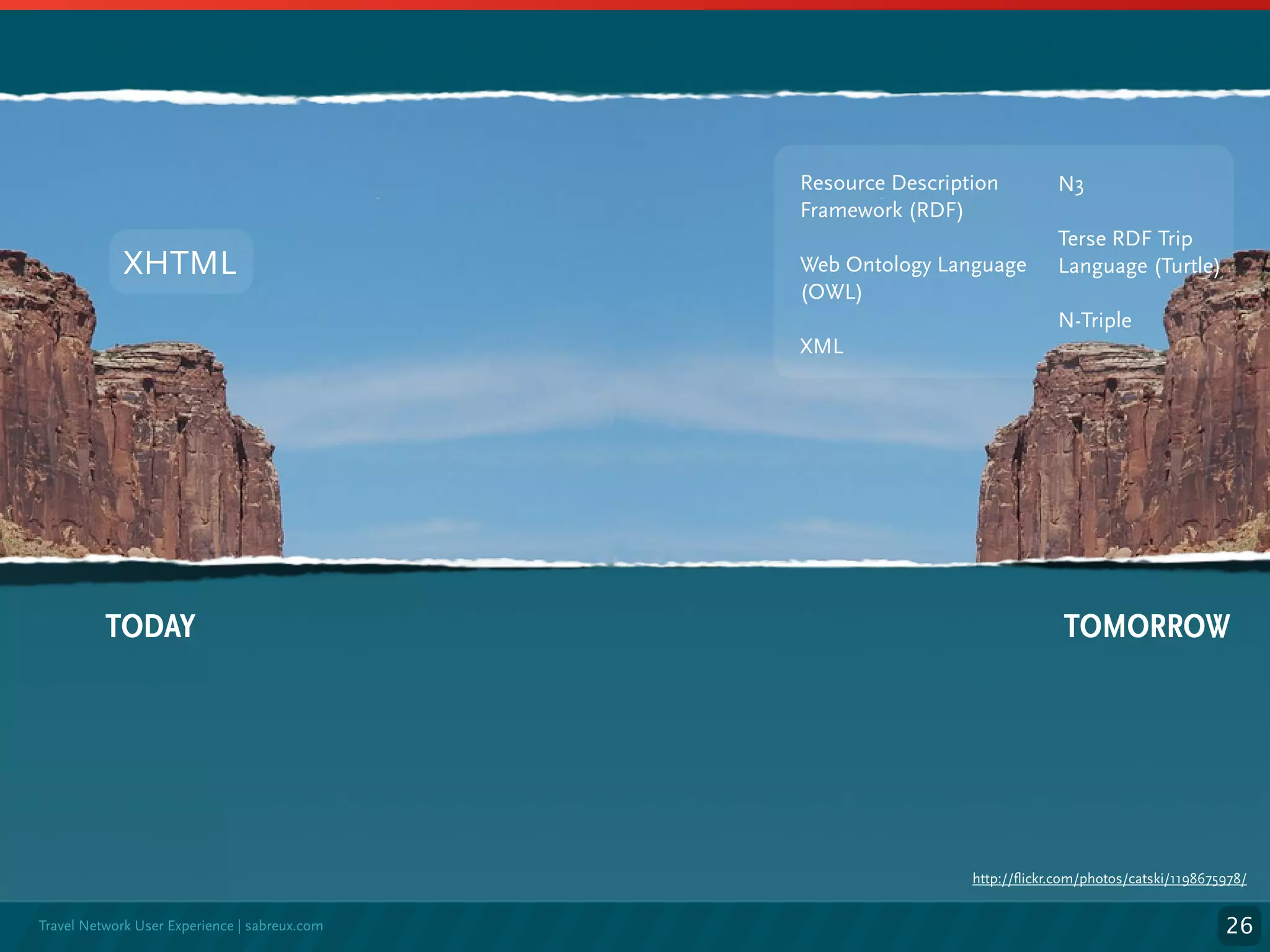 Microformats, an overview