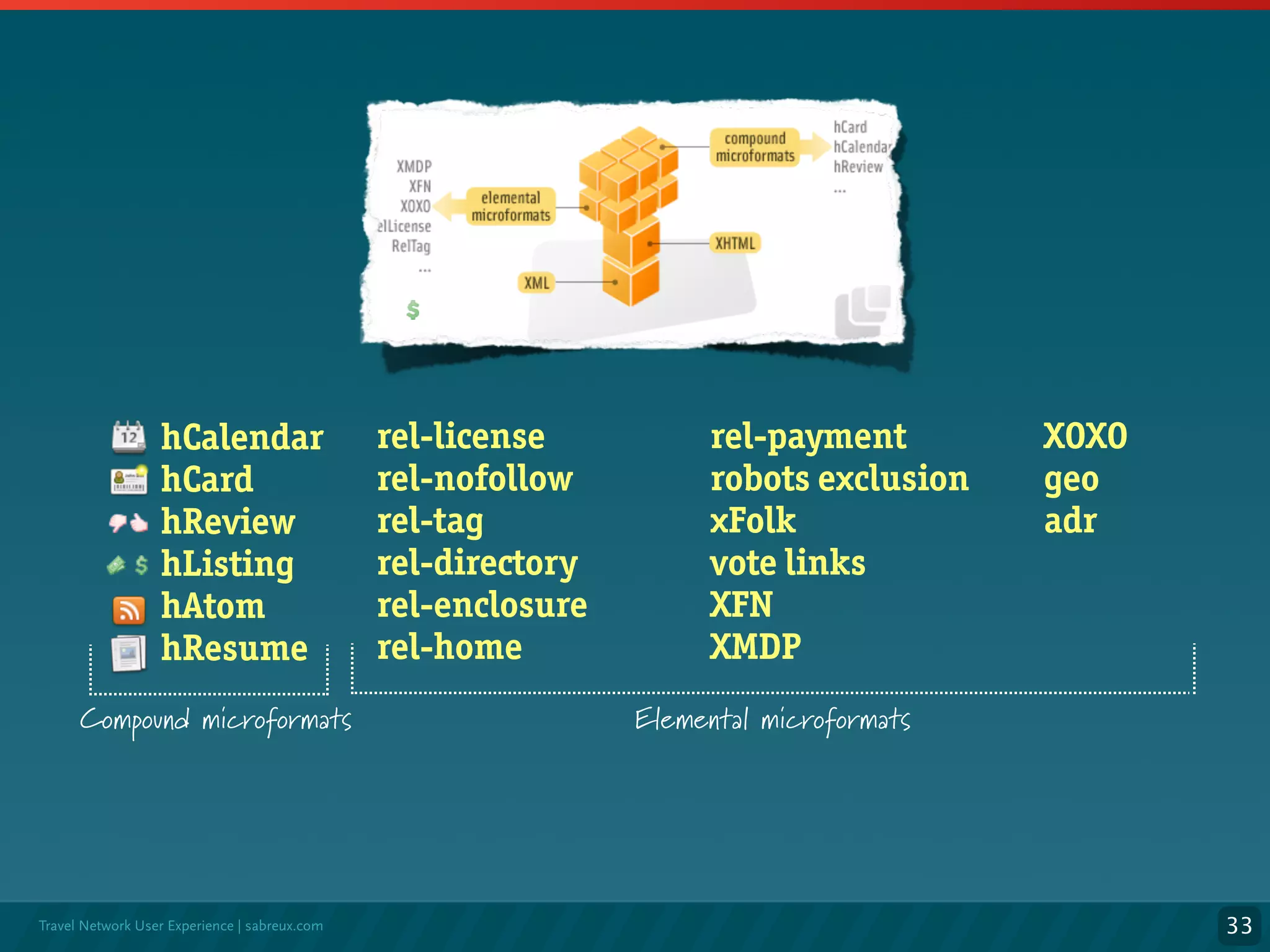 Microformats, an overview