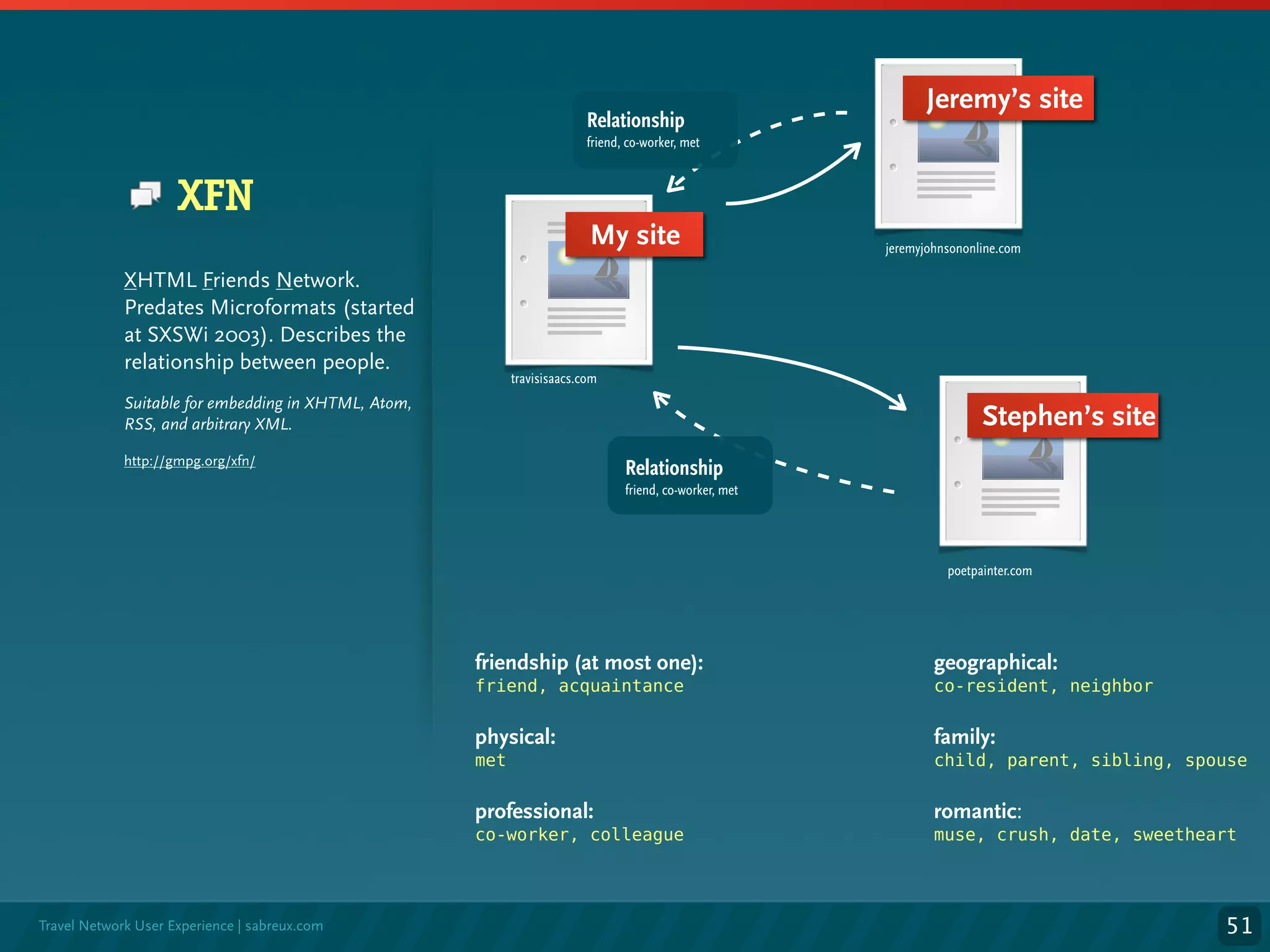 Microformats, an overview