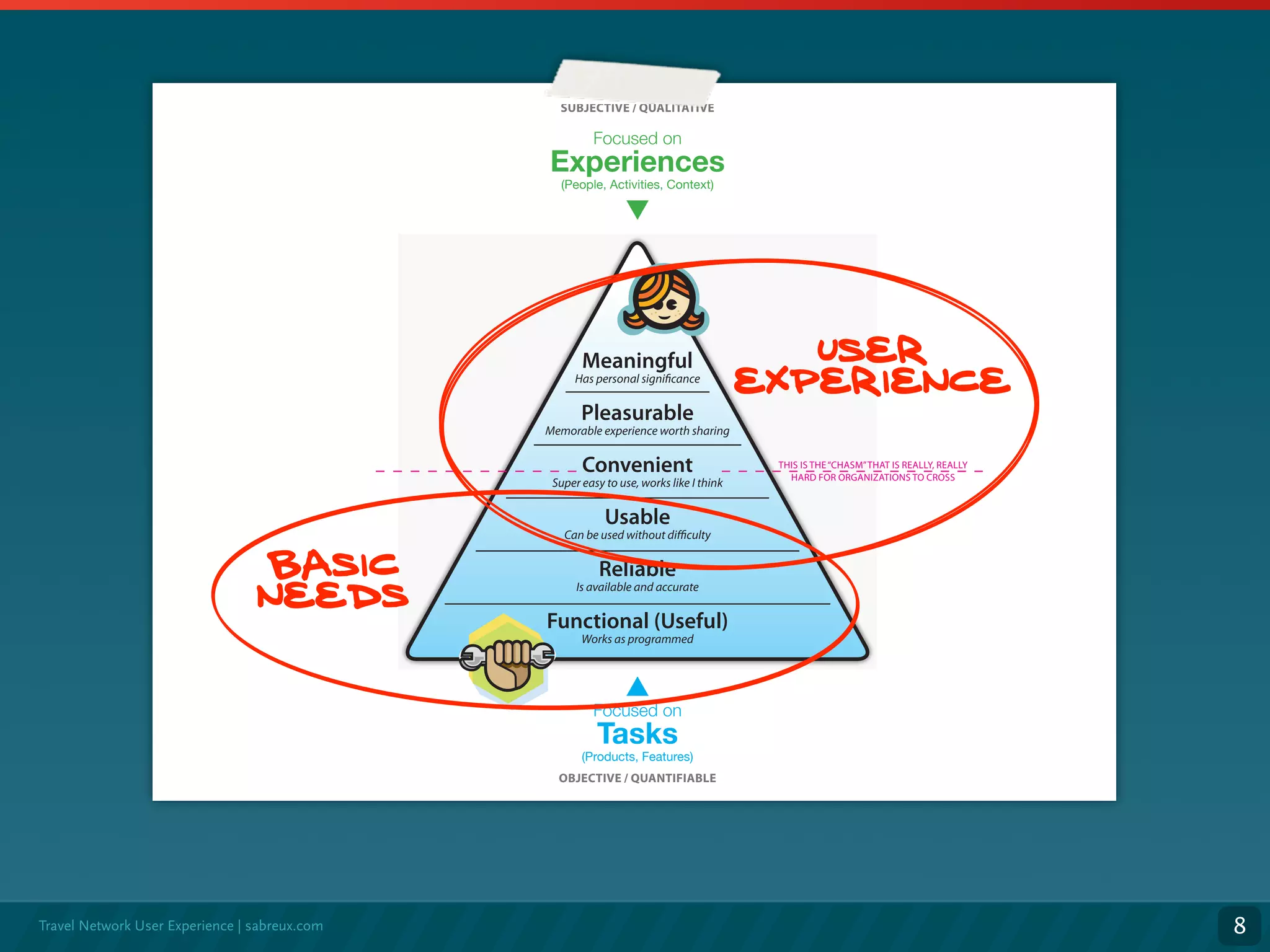 Microformats, an overview