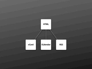 HTML




vCard   iCalendar   RSS
 