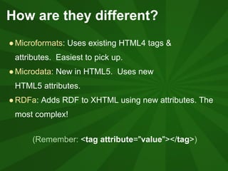 Microformats I: What & Why | PPT