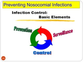 Preventing Nosocomial Infections
160
 