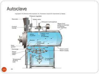 Autoclave
175
 