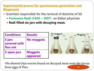 Experimental proves for spontaneous generation and
Biogenesis
 Scientists responsible for the removal of doctrine of SG
 Francesco Redi (1626 – 1697) -an Italian physician
 Redi filled six jars with decaying meat.
Conditions Results
3 jars
covered with
fine net
No maggots
3 open jars Maggots
appeared
19
•He showed that worms found on decayed meat were the larvae
from eggs of flies.
No maggots Maggots
 