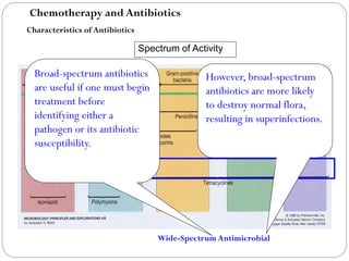 Spectrum of Activity
217
Wide-Spectrum Antimicrobial
Broad-spectrum antibiotics
are useful if one must begin
treatment before
identifying either a
pathogen or its antibiotic
susceptibility.
However, broad-spectrum
antibiotics are more likely
to destroy normal flora,
resulting in superinfections.
Characteristics of Antibiotics
Chemotherapy and Antibiotics
 