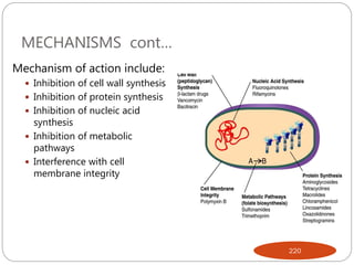 MECHANISMS cont…
Mechanism of action include:
 Inhibition of cell wall synthesis
 Inhibition of protein synthesis
 Inhibition of nucleic acid
synthesis
 Inhibition of metabolic
pathways
 Interference with cell
membrane integrity
220
 