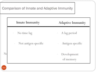 310
Comparison of Innate and Adaptive Immunity
No memory
Innate Immunity Adaptive Immunity
• No time lag
• Not antigen specific
• A lag period
• Antigen specific
• Development
of memory
 