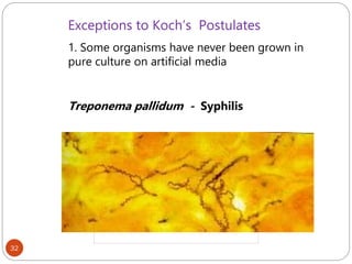 Exceptions to Koch’s Postulates
1. Some organisms have never been grown in
pure culture on artificial media
Treponema pallidum - Syphilis
32
 