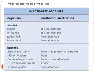 Vaccine and types of vaccines
329
 