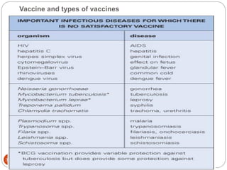 Vaccine and types of vaccines
330
 