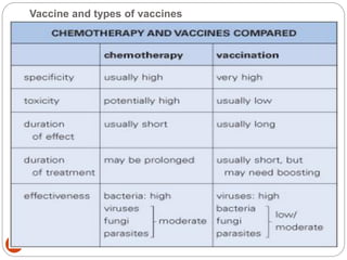 Vaccine and types of vaccines
332
 