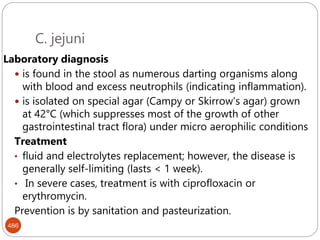 C. jejuni
486
Laboratory diagnosis
 is found in the stool as numerous darting organisms along
with blood and excess neutrophils (indicating inflammation).
 is isolated on special agar (Campy or Skirrow's agar) grown
at 42°C (which suppresses most of the growth of other
gastrointestinal tract flora) under micro aerophilic conditions
Treatment
• fluid and electrolytes replacement; however, the disease is
generally self-limiting (lasts < 1 week).
• In severe cases, treatment is with ciprofloxacin or
erythromycin.
Prevention is by sanitation and pasteurization.
 