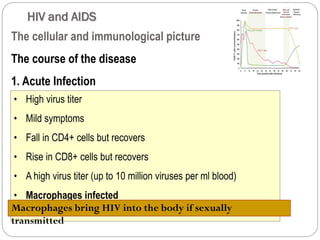 HIV and AIDS
617
• High virus titer
• Mild symptoms
• Fall in CD4+ cells but recovers
• Rise in CD8+ cells but recovers
• A high virus titer (up to 10 million viruses per ml blood)
• Macrophages infected
Macrophages bring HIV into the body if sexually
transmitted
The cellular and immunological picture
The course of the disease
1. Acute Infection
 