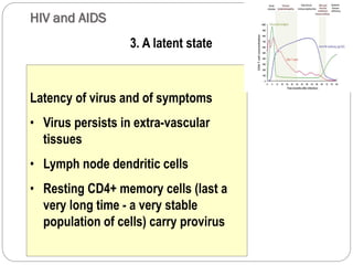 HIV and AIDS
619
Latency of virus and of symptoms
• Virus persists in extra-vascular
tissues
• Lymph node dendritic cells
• Resting CD4+ memory cells (last a
very long time - a very stable
population of cells) carry provirus
3. A latent state
 