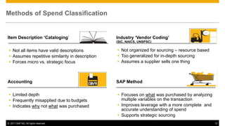 Methods of Spend Classification


Item Description „Cataloging’                     Industry „Vendor Coding‟
                                                  (SIC, NAICS, UNSPSC)

  Not all items have valid descriptions           Not organized for sourcing – resource based
  Assumes repetitive similarity in description    Too generalized for in-depth sourcing
  Forces micro vs. strategic focus                Assumes a supplier sells one thing



Accounting                                        SAP Method

  Limited depth                                   Focuses on what was purchased by analyzing
  Frequently misapplied due to budgets             multiple variables on the transaction
  Indicates why not what was purchased            Improves leverage with a more complete and
                                                    accurate understanding of spend
                                                   Supports strategic sourcing
© 2011 SAP AG. All rights reserved.                                                               12
 