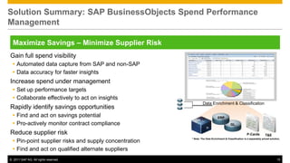 Solution Summary: SAP BusinessObjects Spend Performance
Management

  Maximize Savings – Minimize Supplier Risk
Gain full spend visibility
  Automated data capture from SAP and non-SAP
  Data accuracy for faster insights
Increase spend under management
  Set up performance targets
  Collaborate effectively to act on insights
                                                                Data Enrichment & Classification
Rapidly identify savings opportunities
  Find and act on savings potential                                         ERP
  Pro-actively monitor contract compliance                                             GL
                                                                   BI

Reduce supplier risk                                                                                   P-Cards         T&E
  Pin-point supplier risks and supply concentration
                                                       * Note: The Data Enrichment & Classification is a separately priced solution.



  Find and act on qualified alternate suppliers
© 2011 SAP AG. All rights reserved.                                                                                              15
 