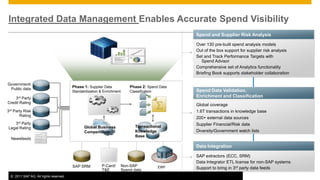 Integrated Data Management Enables Accurate Spend Visibility
                                                                                              Spend and Supplier Risk Analysis

                                                                                              Over 130 pre-built spend analysis models
                                                                                              Out of the box support for supplier risk analysis
                                                                                              Set and Track Performance Targets with
                                                                                                 Spend Advisor
                                                                                              Comprehensive set of Analytics functionality
                                                                                              Briefing Book supports stakeholder collaboration

Government/
 Public data                            Phase 1: Supplier Data         Phase 2: Spend Data
                                        Standardization & Enrichment   Classification         Spend Data Validation,
    3rd Party                                                                                 Enrichment and Classification
Credit Rating
                                                                                              Global coverage
3rd Party Risk                                                                                1.6T transactions in knowledge base
       Rating
                                                                                              200+ external data sources
     3rd
       Party                                                                                  Supplier Financial/Risk data
Legal Rating                                  Global Business             Transactional
                                              Compendium                  Knowledge           Diversity/Government watch lists
                                                                          Base
  Newsfeeds
                                                                                              Data Integration

                                                                                              SAP extractors (ECC, SRM)
                                                                                              Data Integrator ETL license for non-SAP systems
                                        SAP SRM          P-Card/   Non-SAP              ERP
                                                         T&E       Spend data                 Support to bring in 3rd party data feeds
  © 2011 SAP AG. All rights reserved.                                                                                                             16
 