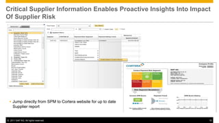 Critical Supplier Information Enables Proactive Insights Into Impact
Of Supplier Risk




  Jump directly from SPM to Cortera website for up to date
   Supplier report


© 2011 SAP AG. All rights reserved.                                18
 