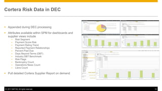Cortera Risk Data in DEC


 Appended during DEC processing

 Attributes available within SPM for dashboards and
  supplier views include
           Risk Segment
           Payment Score Risk
           Payment Rating Trend
           Reported Payment Relationships
           Percent Past Due
           Days Beyond Terms (DBT)
           Industry DBT Benchmark
           Risk Flags
           Bankruptcy Count
           Operations News Count
           Liens Count

 Pull detailed Cortera Supplier Report on demand




© 2011 SAP AG. All rights reserved.                    19
 