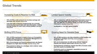 Global Trends


  Increasing Costs & Reaction to Risk                               Limited Spend Visibility

      75% of CFOs under pressure to increase savings and              34% of enterprises still do not have an automated means to
       decrease risk (Aberdeen Group, 2010)                             collect and aggregate spend data from various sources
                                                                        (G/L, AP, ERP, etc.) to achieve timely, accurate and complete
      Less than 40% of finance professionals are currently             information (Aberdeen Group, 2010)
       enriching their spend data with risk information, making
       savings erosion an even more critical problem (Aberdeen         Inadequate or „too late‟ spend insights
       Group, 2010)




  Shifting CPO Focus                                                Growing Need for Reliable Data

      70% of CPOs expressed a need to focus on Competitive            56% of ISM members rate data reliability as the number one
       Insight, Risk, Compliance, and Supplier Management vs.           challenge in strategic sourcing (Institute of Supply
       Transaction Management (CPO Research)                            Management, 2009)

      86% of purchasing and finance professionals rate Spend          62% of all enterprises are still using manual means to
       Analysis as a high value function (Aberdeen Group, 2010)         classify and cleanse spend data (Aberdeen Group, 2010)

      Procurement is taking on a strategic role to deliver value      US Department of Defense reports that 40% of excess costs
       and bottom line savings                                          were the result of unreliable data
                                                                       Customers want an integrated, repeatable process to
                                                                        ensure reliable analyses
© 2011 SAP AG. All rights reserved.                                                                                                     2
 