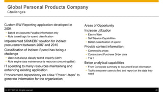 Global Personal Products Company
  Challenges


Custom BW Reporting application developed in                Areas of Opportunity
2004
                                                            Increase utilization
 Based on Accounts Payable information only
                                                             Easy of Use
 Rule based logic for spend classification
                                                             Self Service Capabilities
Implemented SRM/EBP solution for indirect                    Better classification of spend
procurement between 2007 and 2010                           Provide context information
Classification of Indirect Spend has being a                 Commodity prices
challenge                                                    Contract and Purchase Order data
 Users not always classify spend properly (EBP)             T&E
 Rule engine data maintenance is resource consuming (BW)
                                                            Better analytical capabilities
IT spending to many resources maintaining and                From Corporate summary to document level information
enhancing existing application                               Tool to empower users to find and report on the data they
                                                              need
Procurement dependency on a few “Power Users” to
generate information for the organization


© 2011 SAP AG. All rights reserved.                                                                                       20
 