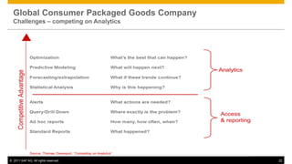 Global Consumer Packaged Goods Company
  Challenges – competing on Analytics




© 2011 SAP AG. All rights reserved.        22
 