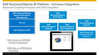SAP BusinessObjects BI Platform - Universe Integration
Advanced Graphical Analyses and iPad Integration

                   SAP BusinessObjects                   SAP
                    Spend Performance              BusinessObjects
                       Management                    BI Platform

                                                                                    SAP
                                Flex UI                                        BusinessObjects
                                               SAP               SAP              Explorer
                                          BusinessObjects   BusinessObjects
                                             Analysis       Web Intelligence
                     SAP NetWeaver BW
                                                                               iPad Client (SAP
                                                                                BusinessObjects
                                                                                   Explorer )

       SDN Article on SPM/BO
        Universe Integration

       SDN Blog on SPM Mobile
        Scenarios
© 2011 SAP AG. All rights reserved.                                                               24
 