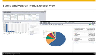 Spend Analysis on iPad, Explorer View




© 2011 SAP AG. All rights reserved.     25
 