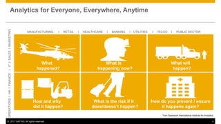 Analytics for Everyone, Everywhere, Anytime
OPERATIONS l HR l FINANCE I IT I SALES l MARKETING




                                                     MANUFACTURING   l   RETAIL   l   HEALTHCARE   l   BANKING   l   UTILITIES   l   TELCO     I    PUBLIC SECTOR




                                                           What                                 What is                                        What will
                                                         happened?                           happening now?                                    happen?




                                                       How and why                         What is the risk if it                How do you prevent / ensure
                                                       did it happen?                     does/doesn‟t happen?                       it happens again?
                                                                                                                                       Tom Davenport International Institute for Analytics

© 2011 SAP AG. All rights reserved.                                                                                                                                                      4
 