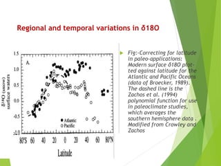 Regional and temporal variations in δ18O
 Fig:-Correcting for latitude
in paleo-applications:
Modern surface δ18O plot-
ted against latitude for the
Atlantic and Pacific Oceans
(data of Broecker, 1989).
The dashed line is the
Zachos et al. (1994)
polynomial function for use
in paleoclimate studies,
which averages the
southern hemisphere data .
Modified from Crowley and
Zachos
 