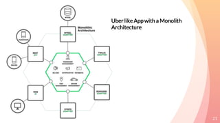 21
Uber like App with a Monolith
Architecture
 