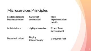 Microservices Principles
Modelled around
business domain
Culture of
automation
Hide
implementation
details
9
Decentralization
Deploy
independently
Consumer First
Isolate failure Highly observable CI and Team
development
 