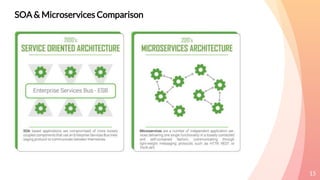 Micro Front-End & Microservices - Plansoft