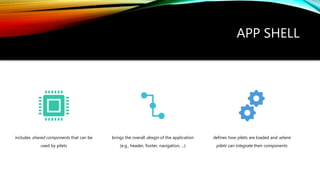 Classification: Public
APP SHELL
includes shared components that can be
used by pilets
brings the overall design of the application
(e.g., header, footer, navigation, ...)
defines how pilets are loaded and where
pilets can integrate their components
 