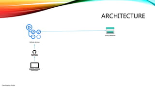 Classification: Public
ARCHITECTURE
Github Action
Static Website
Developer
 