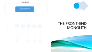 Classification: Public
THE FRONT-END
MONOLITH
Application UI
BusinessLogic
Frontend
Microservice
 