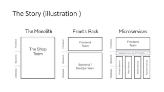 The Story (illustration )
 