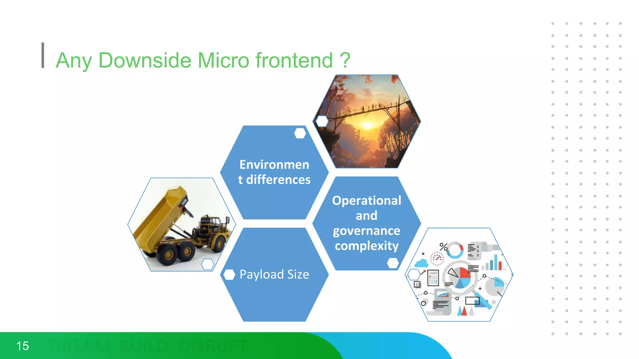 Any Downside Micro frontend ?
15
Payload Size
Operational
and
governance
complexity
Environmen
t differences
 
