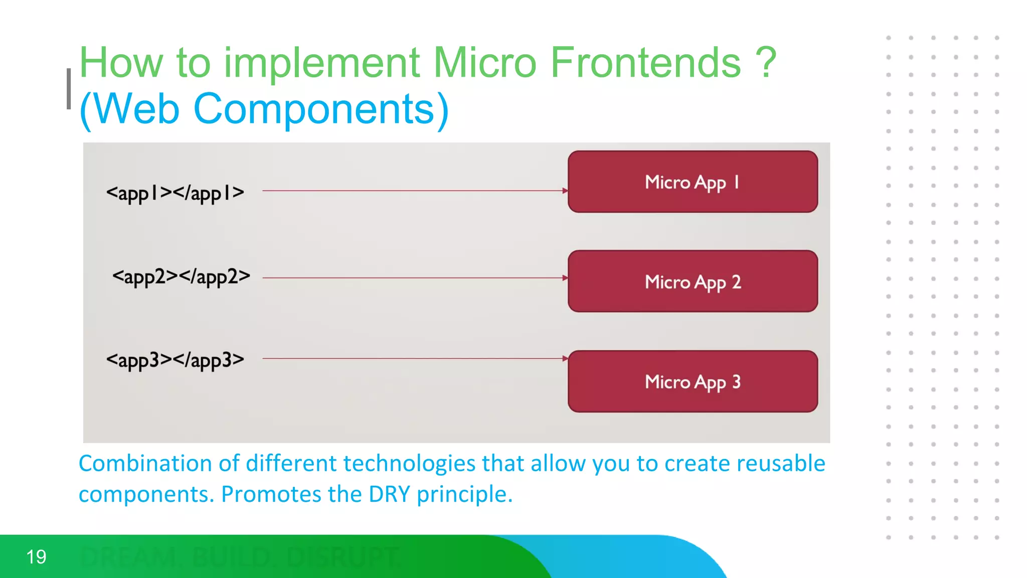 How to implement Micro Frontends ?
(Web Components)
19
Combination of different technologies that allow you to create reusable
components. Promotes the DRY principle.
 