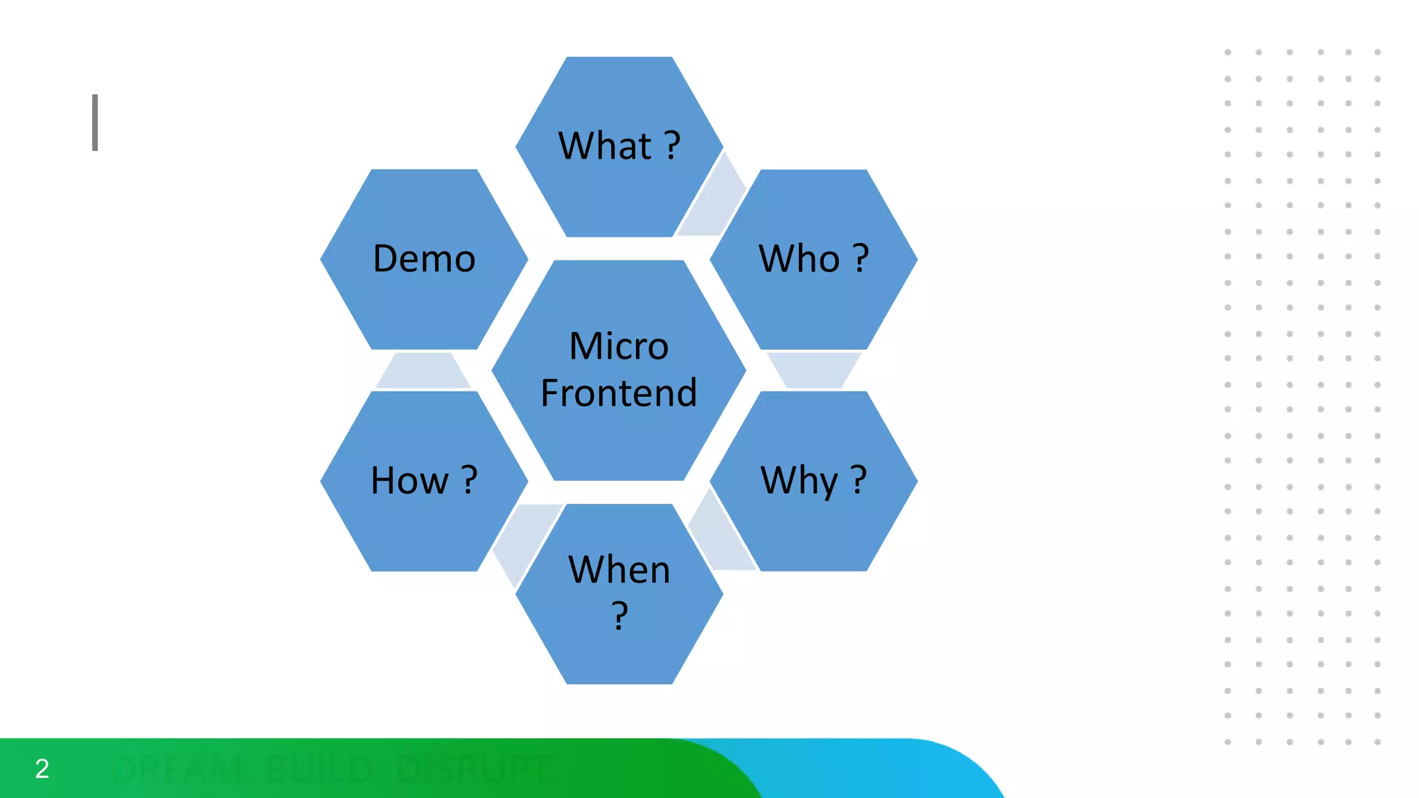 2
Micro
Frontend
What ?
Who ?
Why ?
When
?
How ?
Demo
 