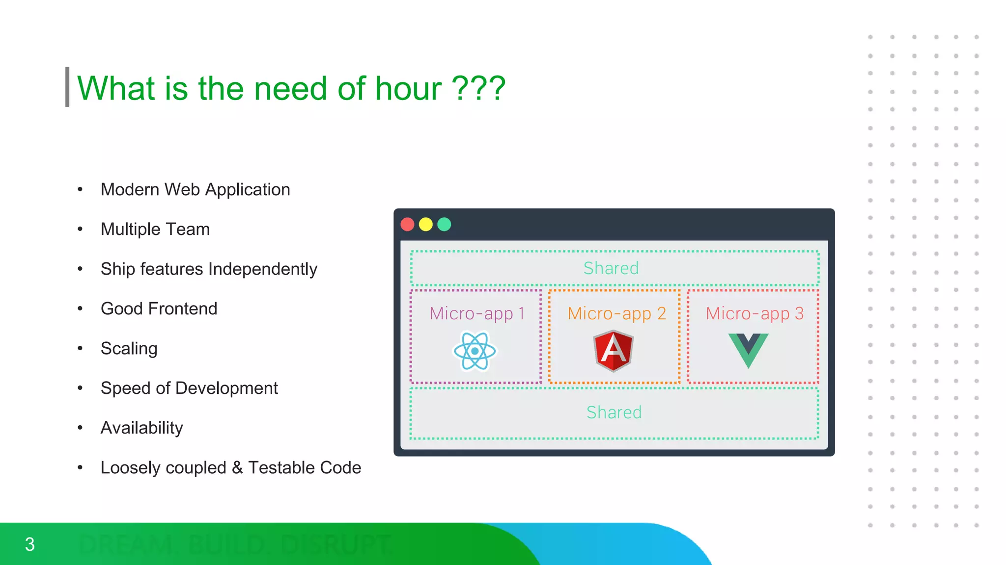 What is the need of hour ???
• Modern Web Application
• Multiple Team
• Ship features Independently
• Good Frontend
• Scaling
• Speed of Development
• Availability
• Loosely coupled & Testable Code
3
 