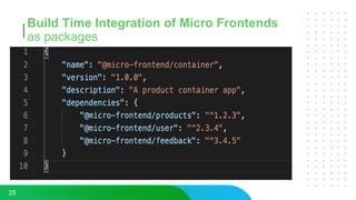 Build Time Integration of Micro Frontends
as packages
25
 