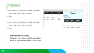 Iframes
27
• Implementation is easy
• Isolation from other part of application
• Hard to communicate with rest of app.
 