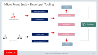Oracle Micro Service Micro Front Ends for Micro Services using Oracle JET | PPTX