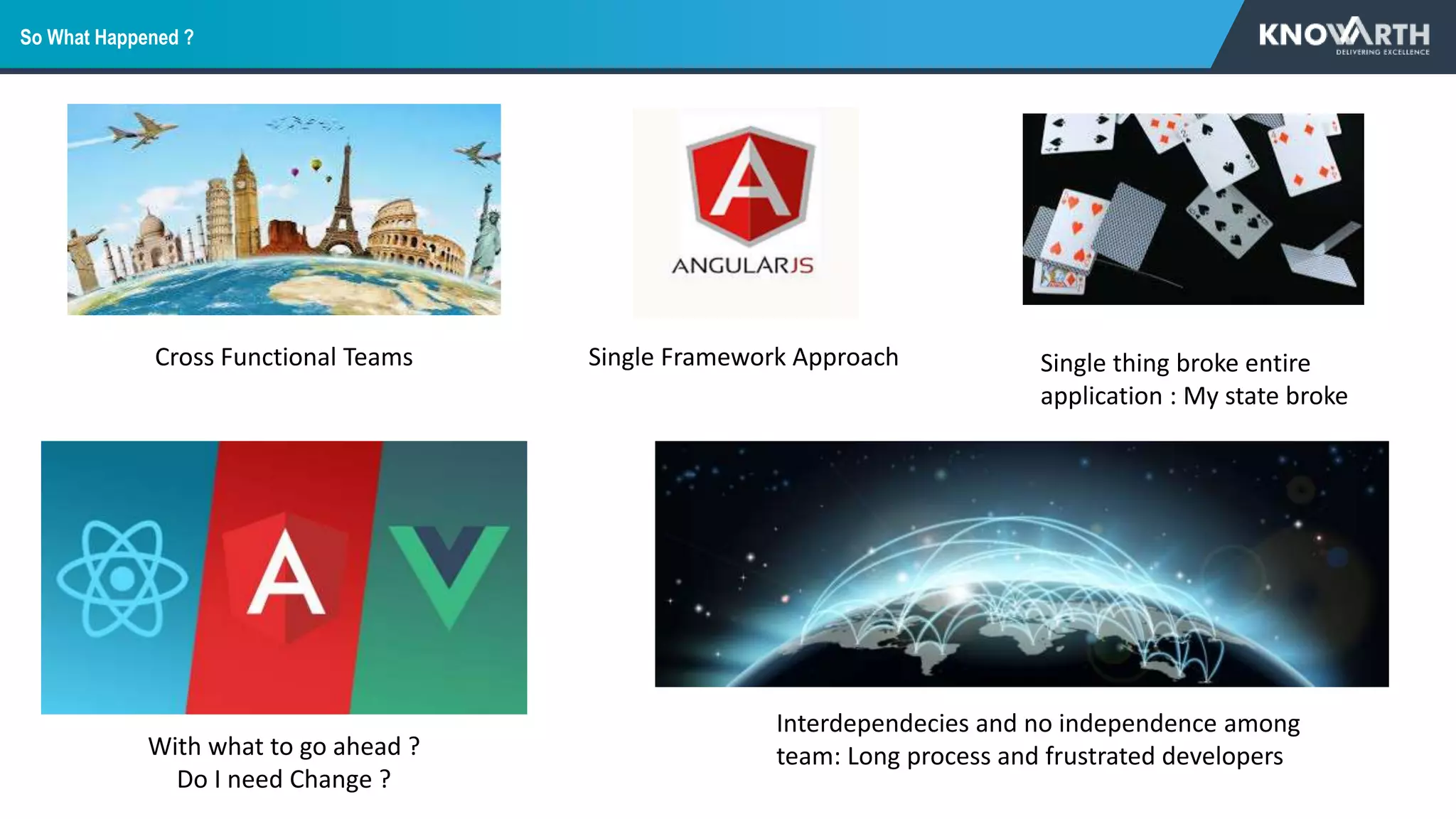 So What Happened ?
Cross Functional Teams Single Framework Approach
With what to go ahead ?
Do I need Change ?
Interdependecies and no independence among
team: Long process and frustrated developers
Single thing broke entire
application : My state broke
 