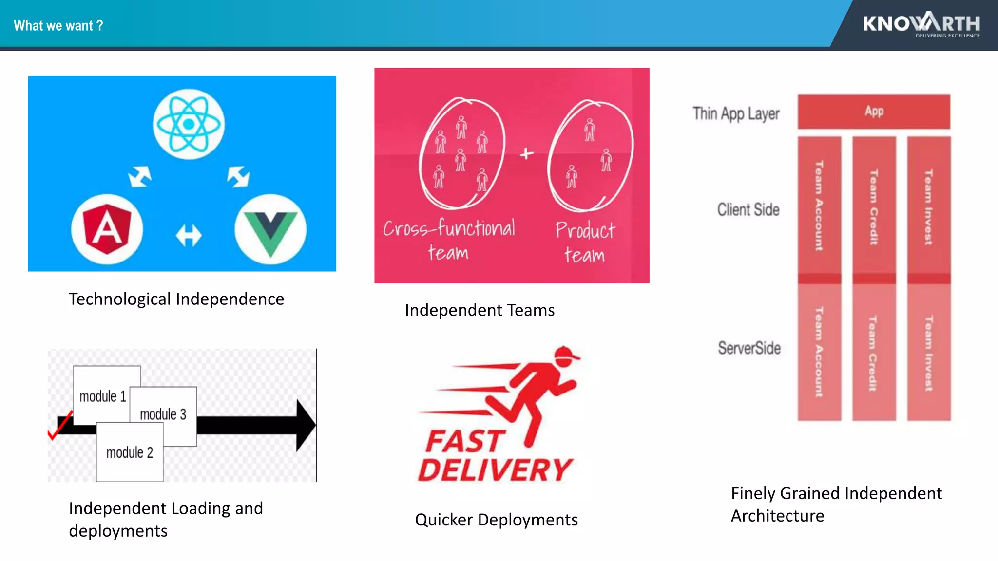 What we want ?
Technological Independence
Independent Teams
Quicker Deployments
Independent Loading and
deployments
Finely Grained Independent
Architecture
 