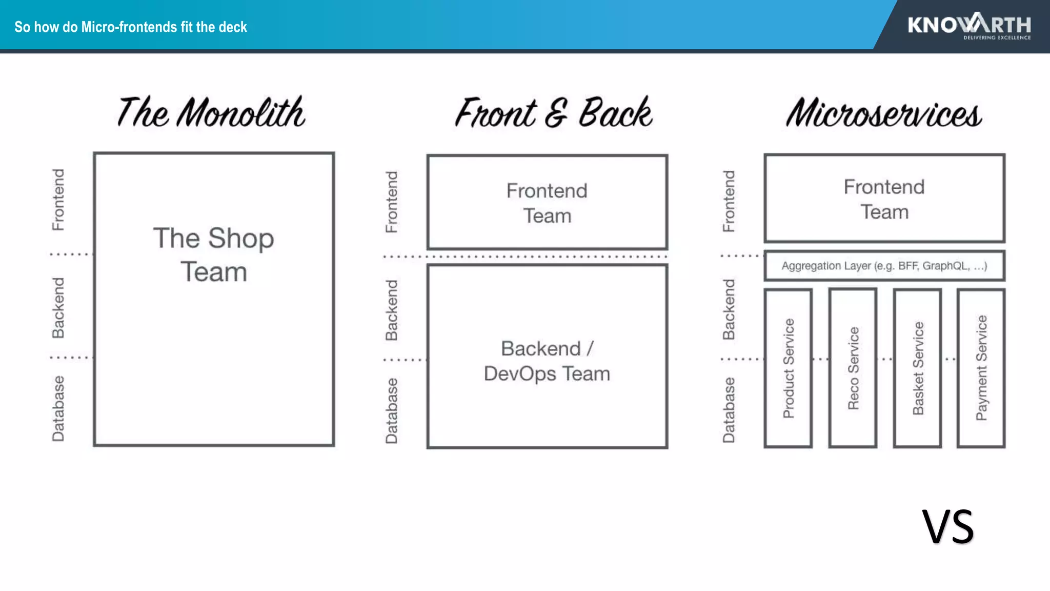 So how do Micro-frontends fit the deck
VS
 