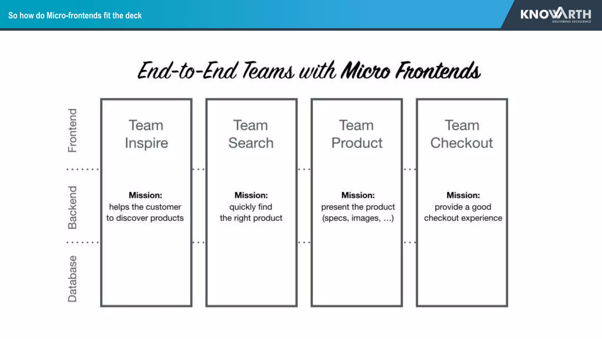 So how do Micro-frontends fit the deck
 